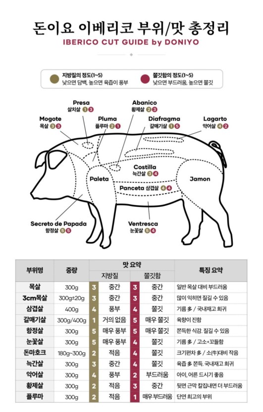 고기연구소 바른 이미지