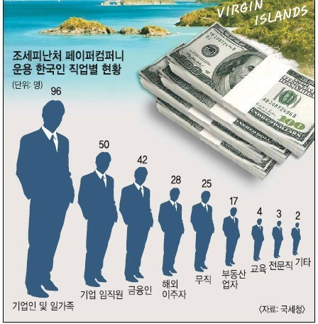 법인빈센트 이미지