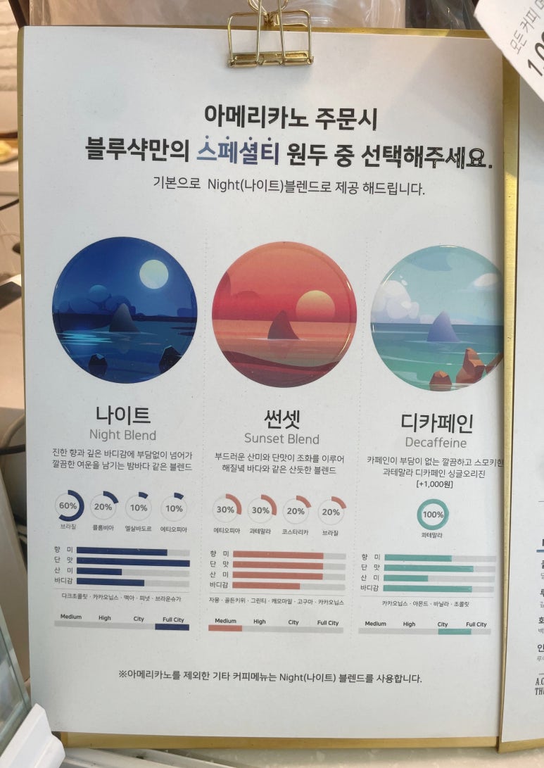 블루샥 수원권선자이점 이미지