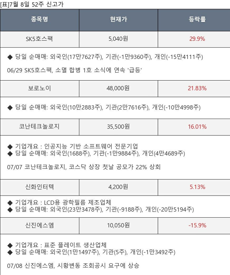 테마이동통신 이미지