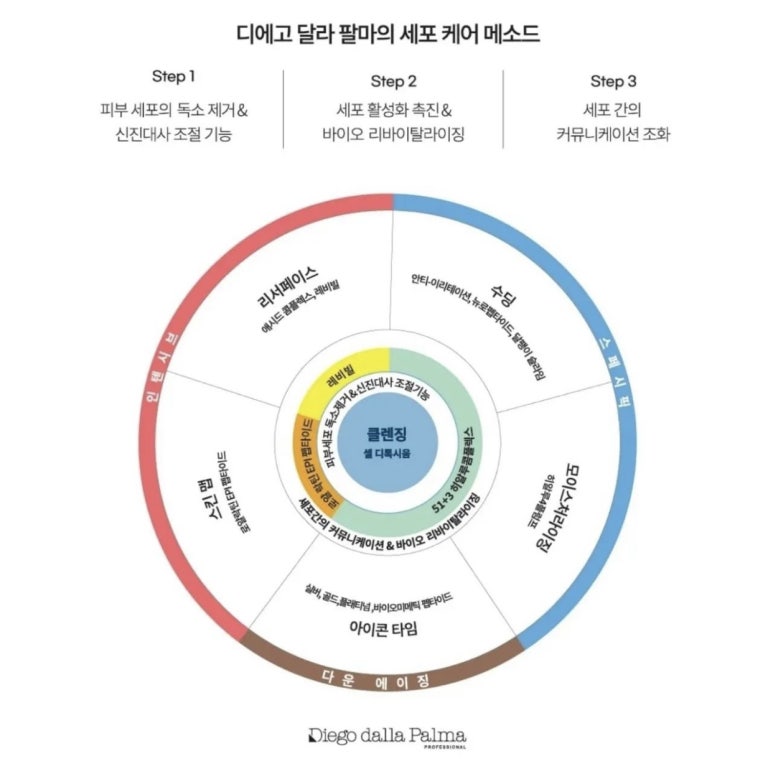 늘솜뷰티 이미지