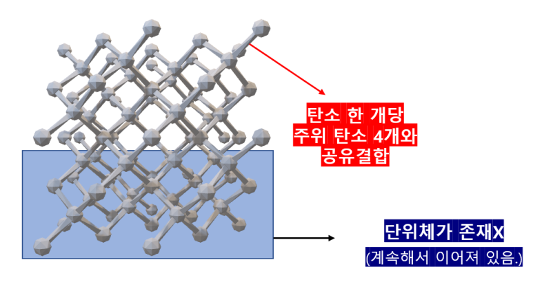 화학1 3단원 공유결합 물질의 종류(분자, 원자결정)구분 밎 특성 알아보기 : 네이버 블로그