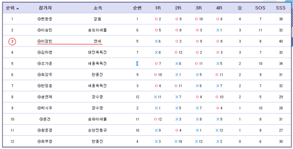 연세바둑학원 이미지