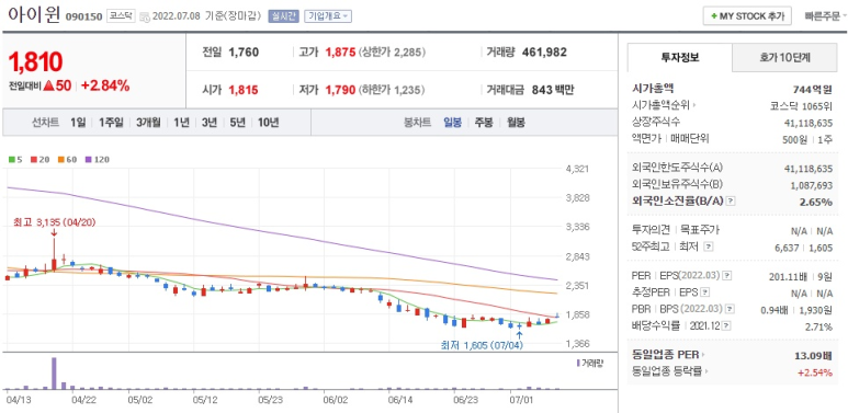 아이윈 이미지
