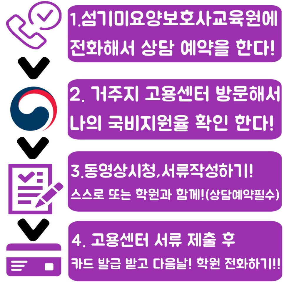 북구요양보호사교육원 이미지