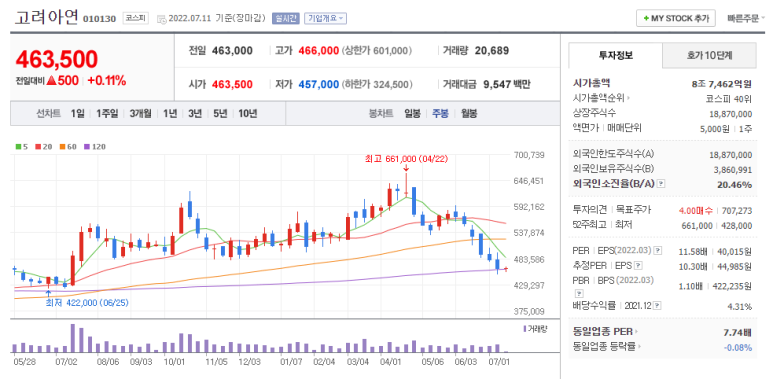 전자재활용 이미지