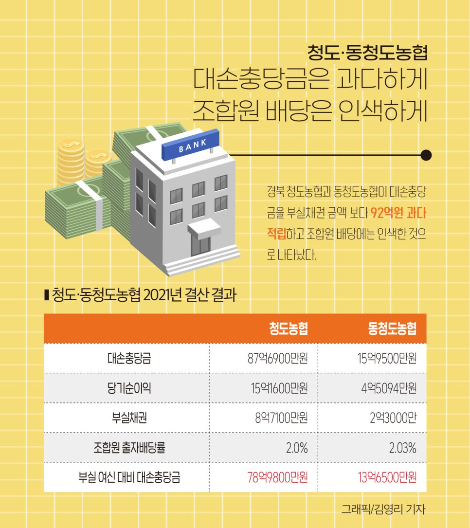 동청도농업협동조합 이미지