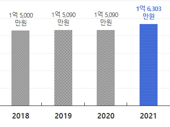 주식회사 무신사 이미지