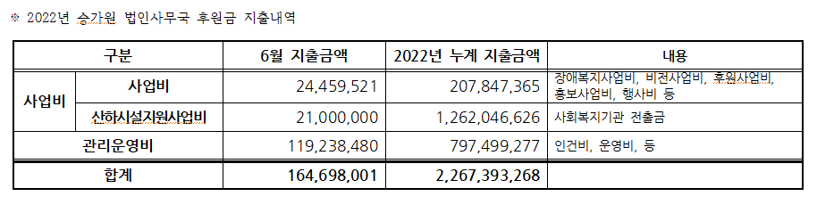 승가원자비복지타운자비마을 이미지