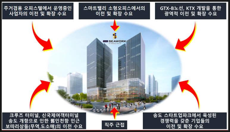 송도씨워크 이미지