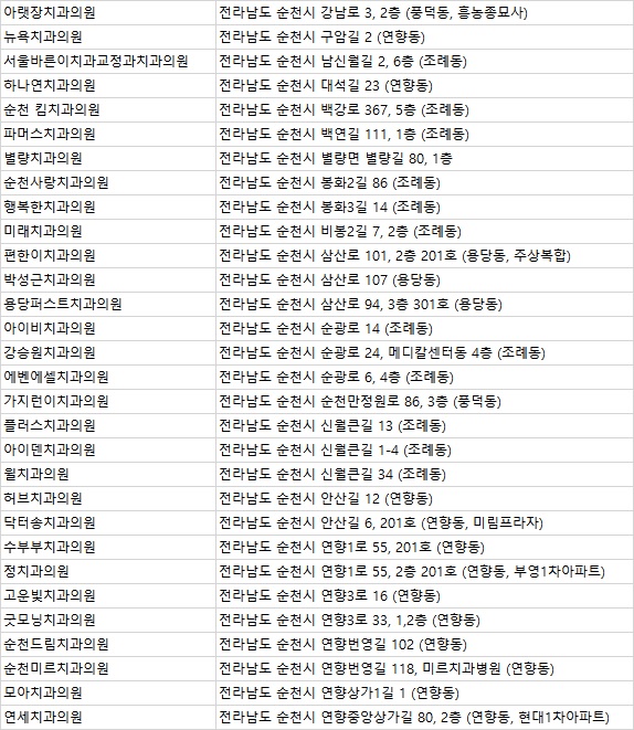 흰돌치과 이미지
