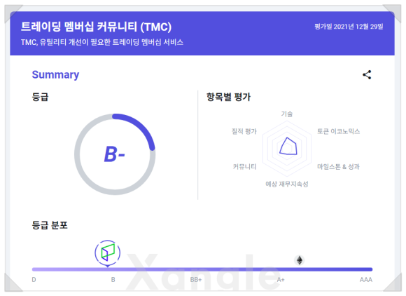 티엠씨(tmc) 이미지
