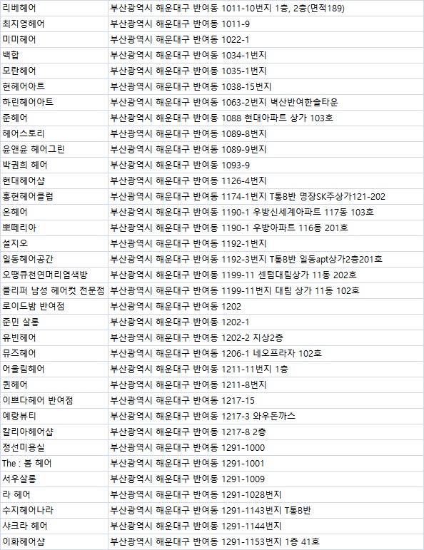 별보라헤어아트 이미지