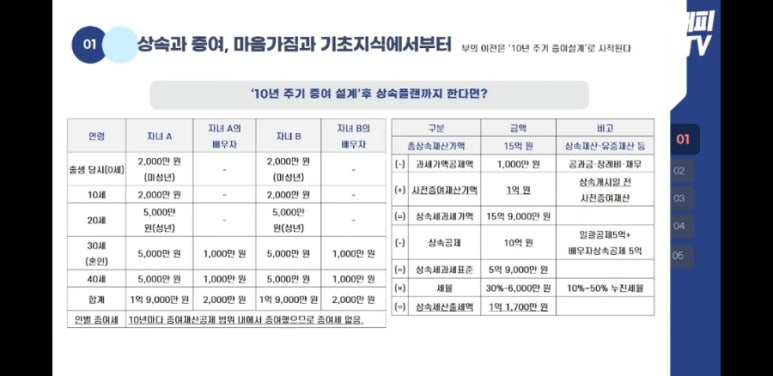 해피플랜 이미지