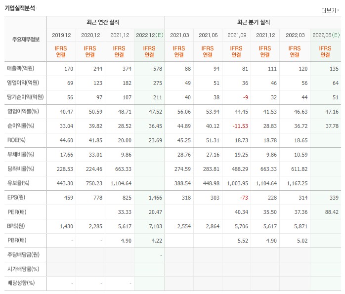 명품바이오 이미지
