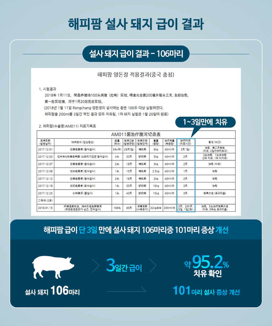 해피팜 이미지