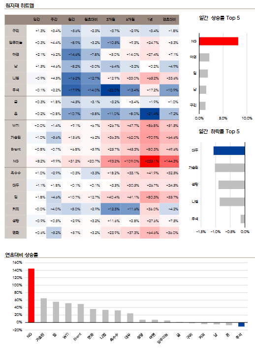 구산가스 이미지