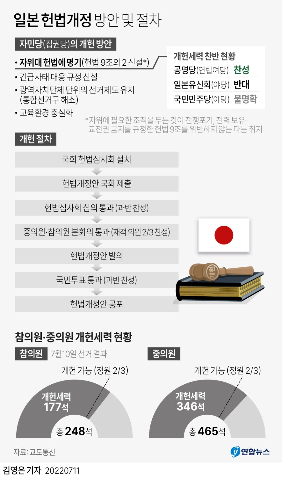양산교차로 이미지