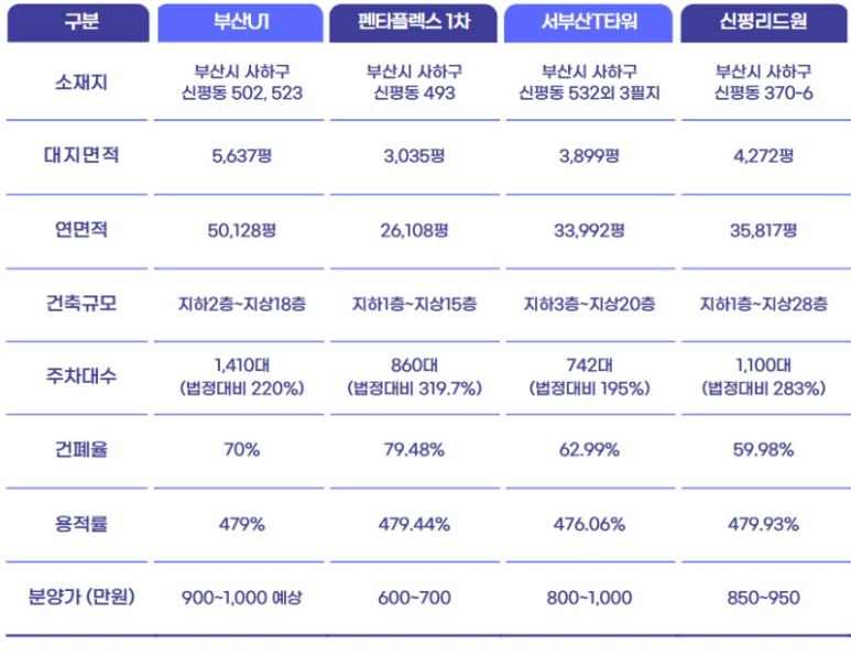 신평산업인력 이미지