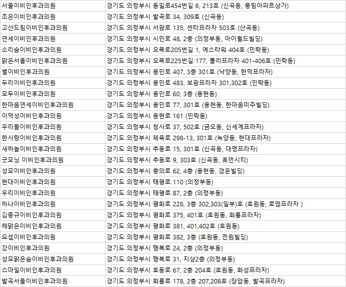 성모맑은숨이비인후과의원 이미지