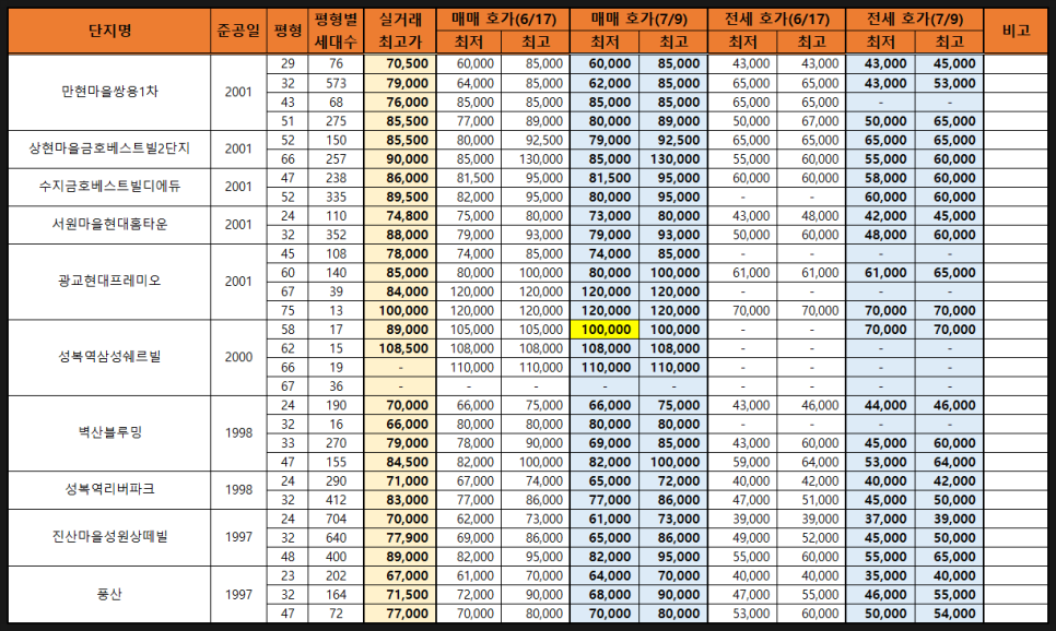 진종합인테리어집수리 이미지