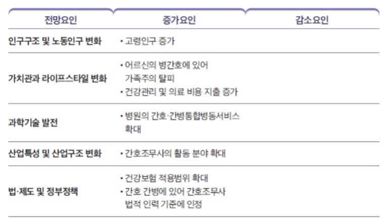미래혁신간호학원 이미지