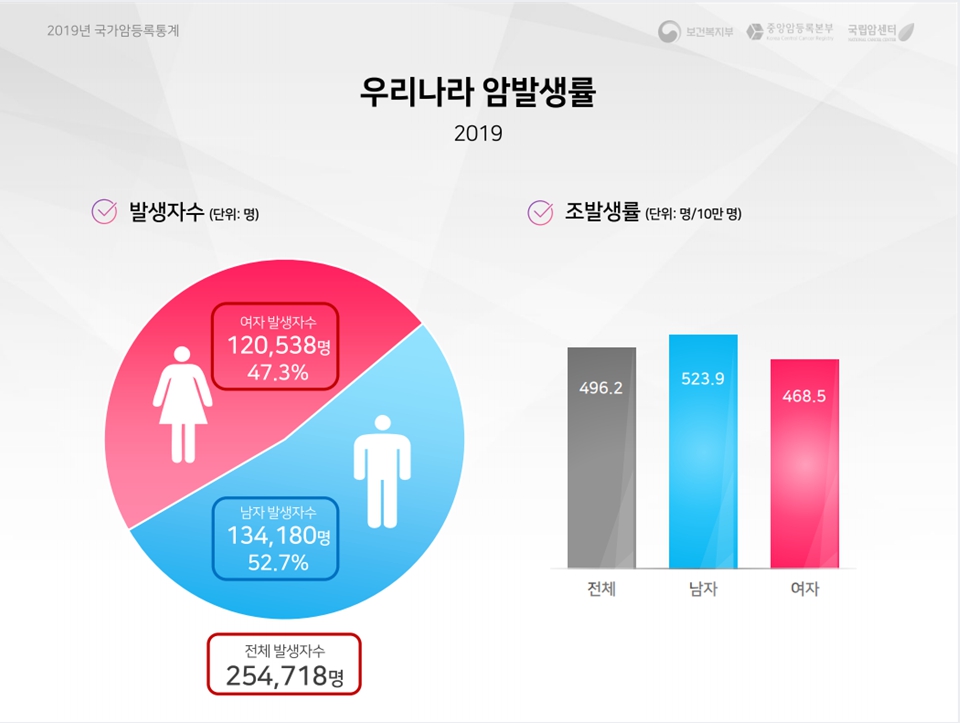 더플러스외과의원 이미지