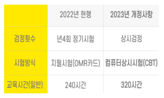황성요양보호사교육원 이미지