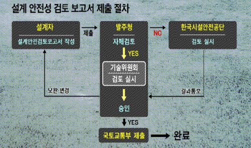 대한건설안전지도사사무소 이미지