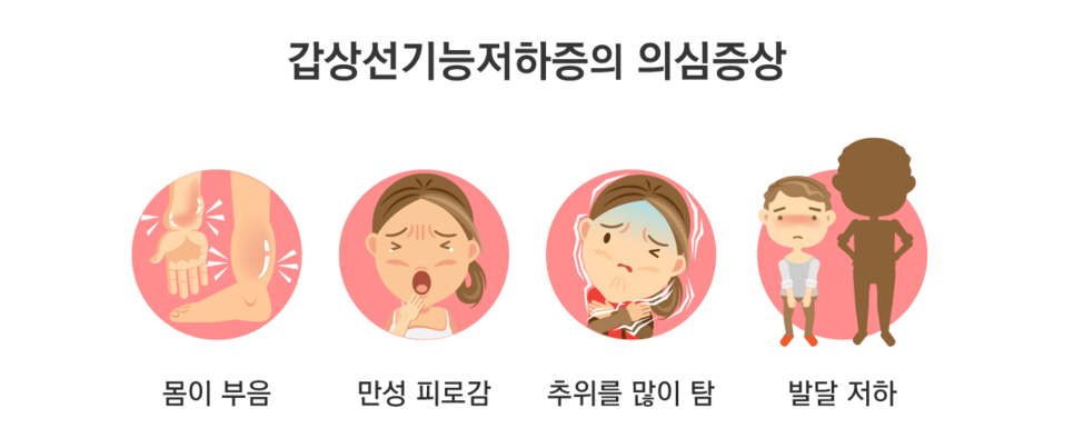 감일든든한내과 이미지