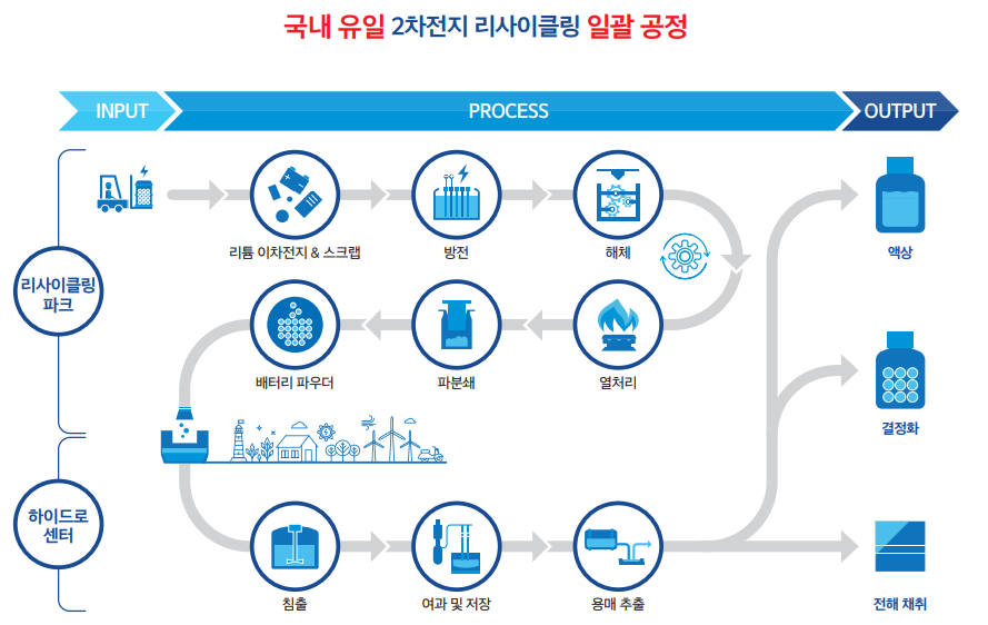 성일전자 이미지