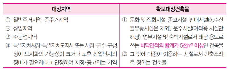 상준유통 이미지