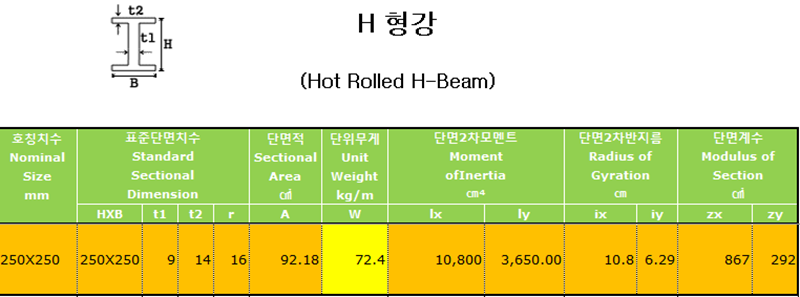 (주)도우 이미지