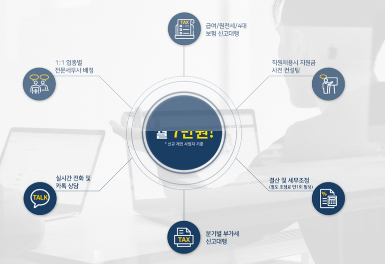 동방세무법인 이미지