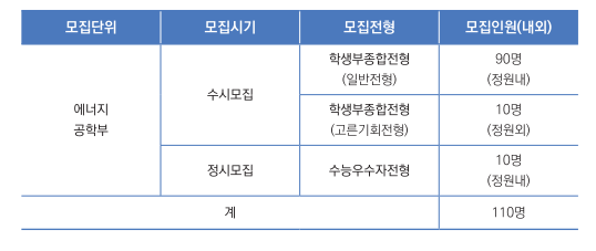 한국에너지공과대학교 이미지