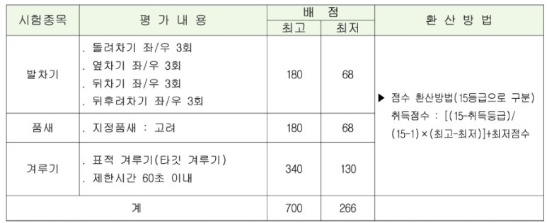 한국태권도컨설팅 이미지