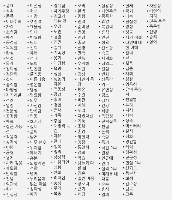 가치관 이미지