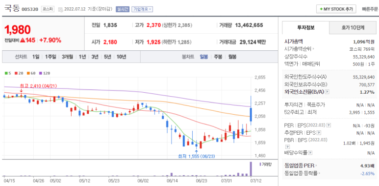 조선에프앤씨 이미지