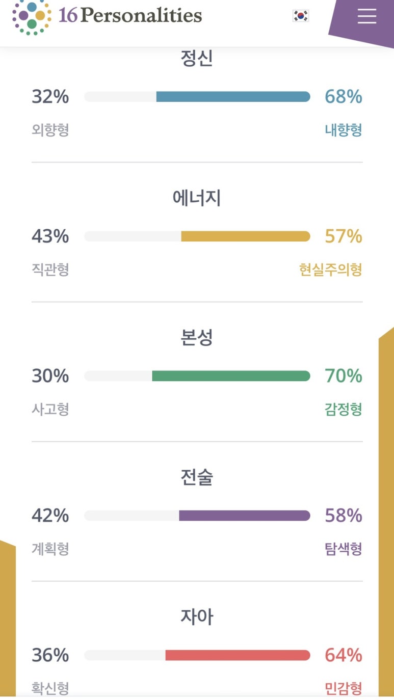 라뷰 이미지