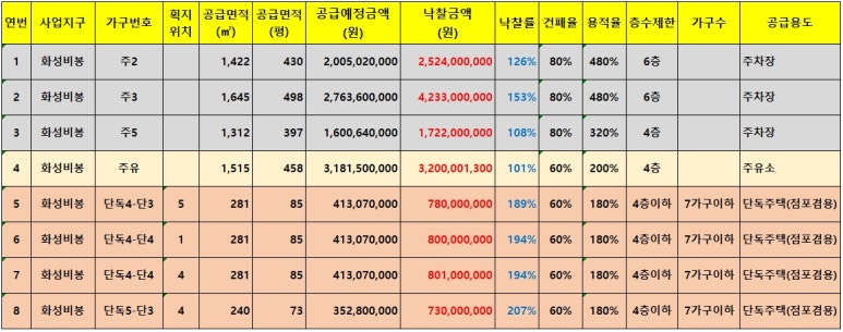 효자주유소 이미지