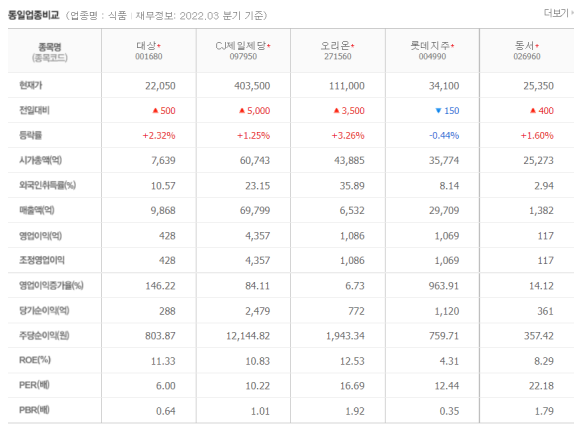 감미식품 이미지