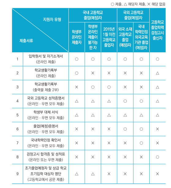 한국에너지공과대학교 이미지