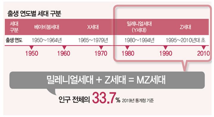 엠지세대 이미지