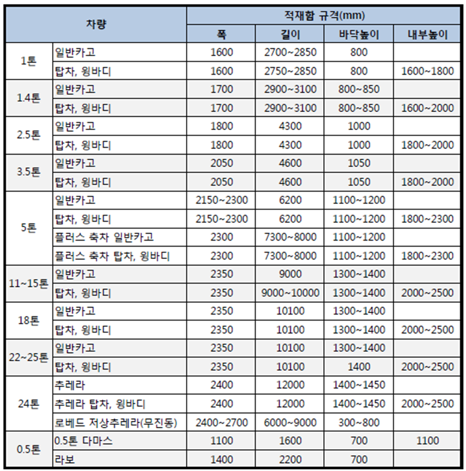 (주)도우 이미지