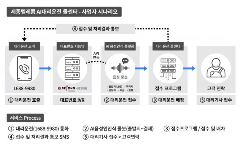 타임텔레콤 이미지