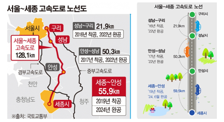 동의정부-남별내 이미지