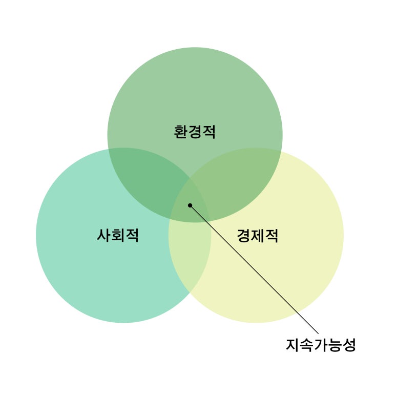 하농디자인 이미지