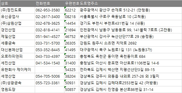 성광금속(주) 이미지