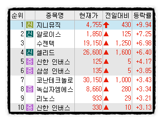 엠에스진단서비스 이미지