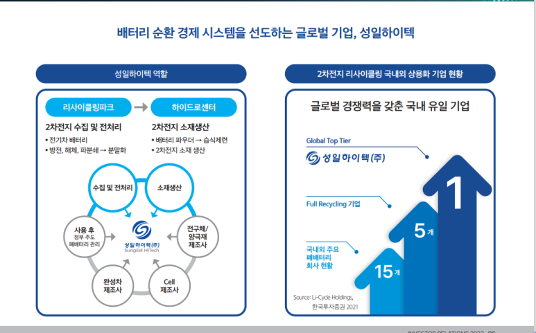 (주)성일 이미지